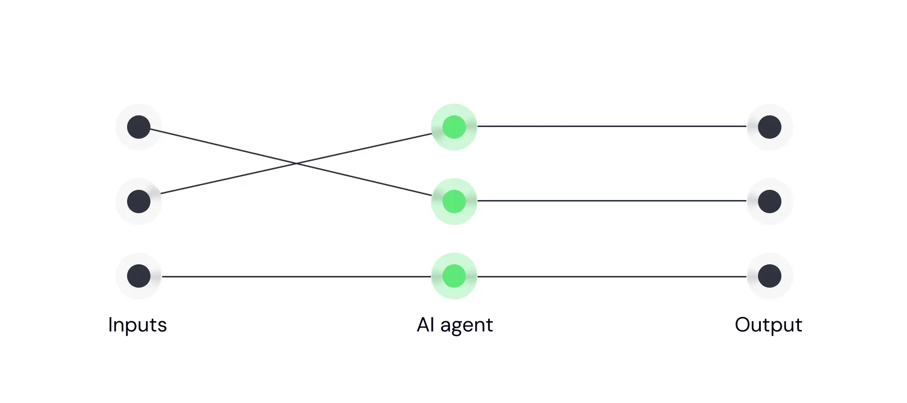 AI agent rerouting customer onboarding flows