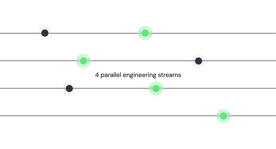 Four parallel engineering streams